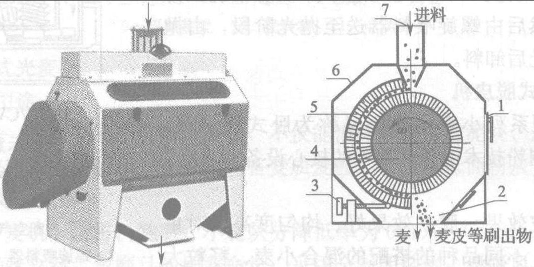 五、刷麥機(jī)